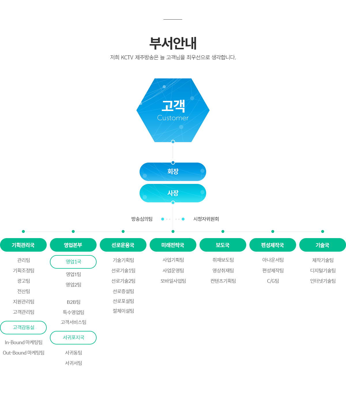 KCTV조직도