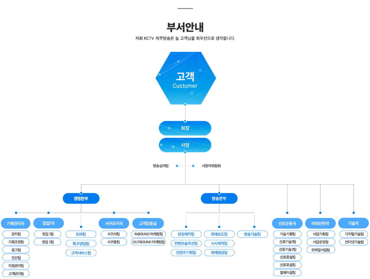 KCTV조직도