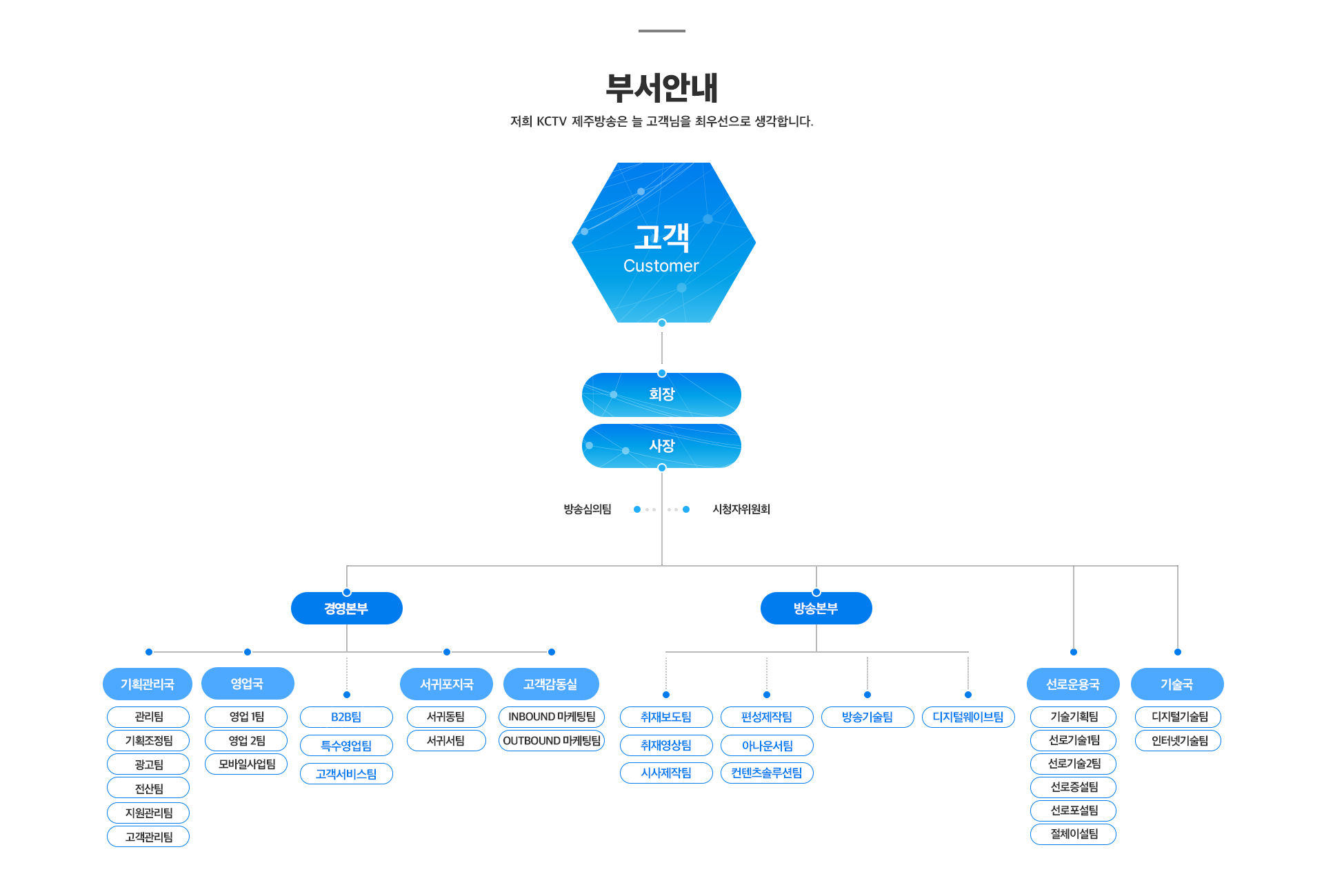 KCTV조직도