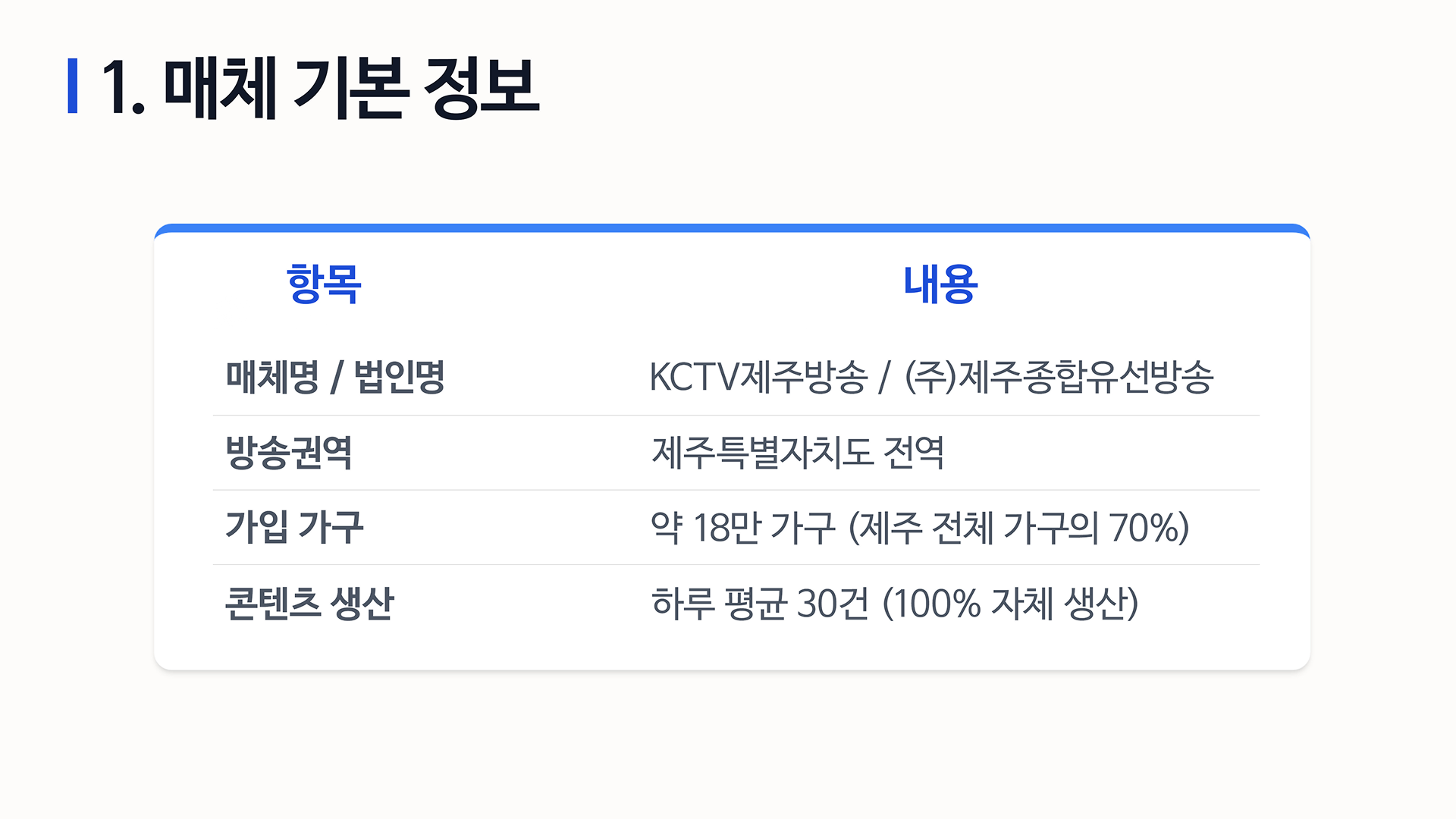 KCTV INFO