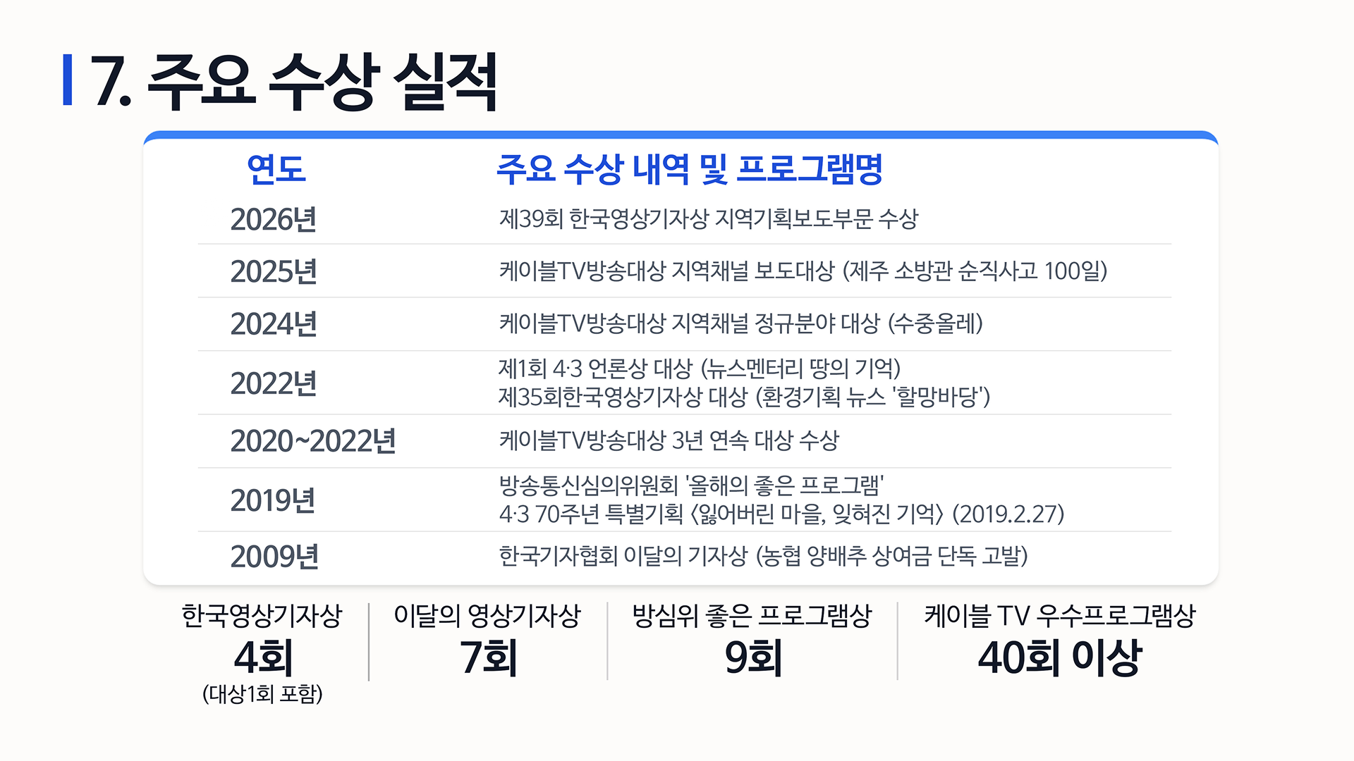 KCTV INFO