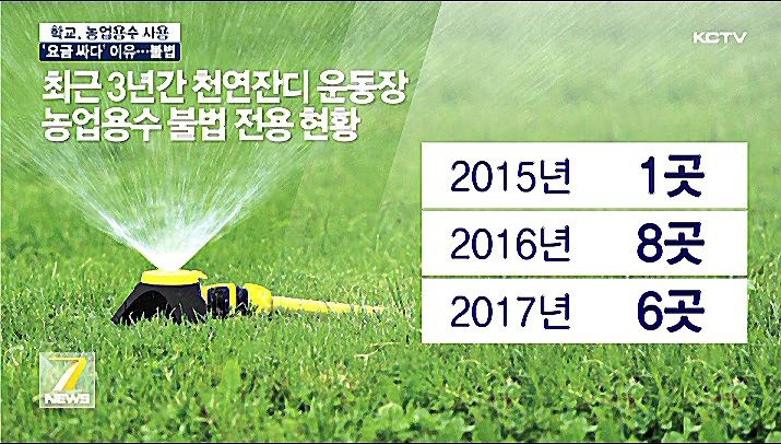 KCTV News7