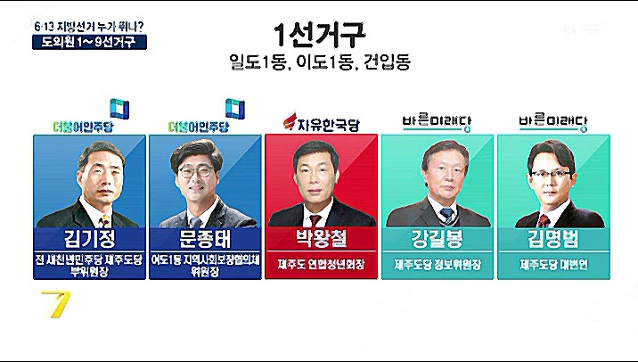 KCTV News7