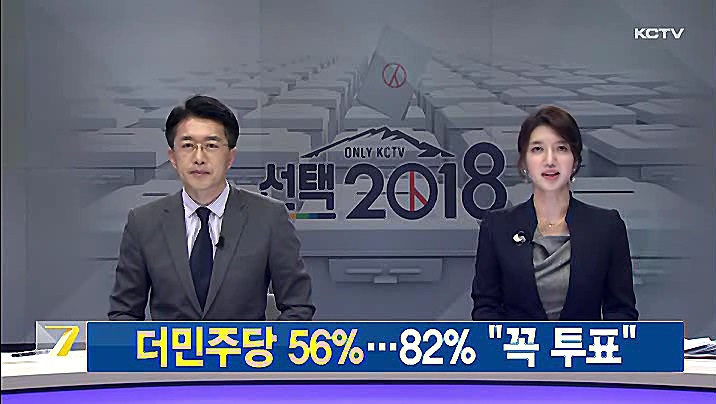 KCTV News7