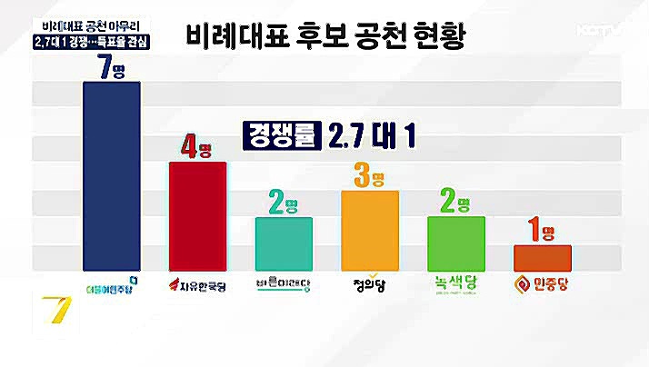 KCTV News7