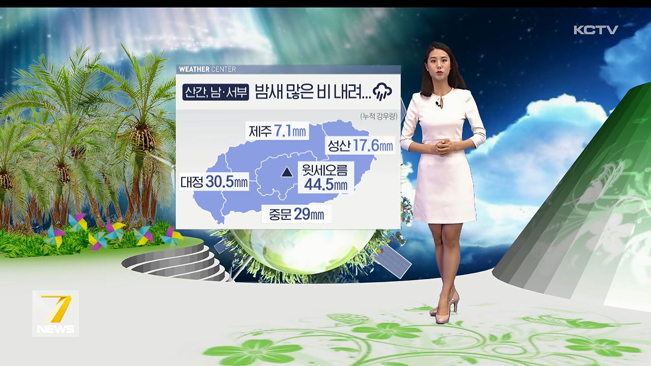 KCTV News7