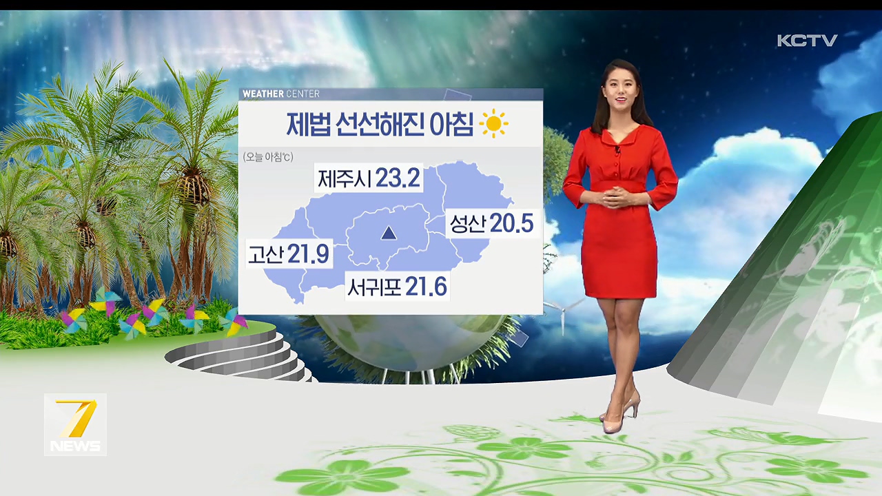 KCTV News7