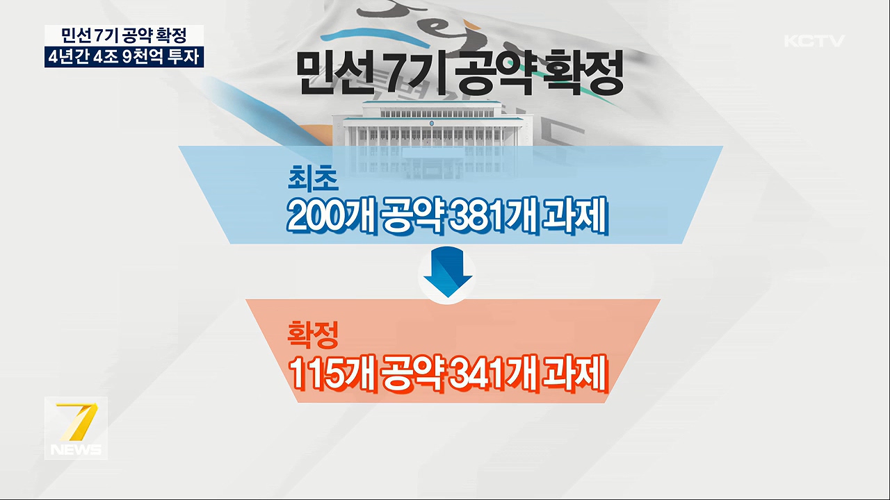 KCTV News7