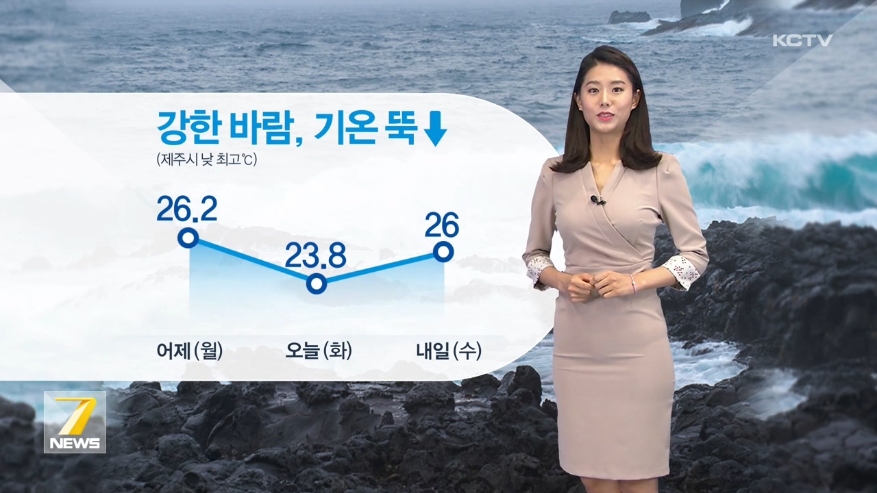 KCTV News7