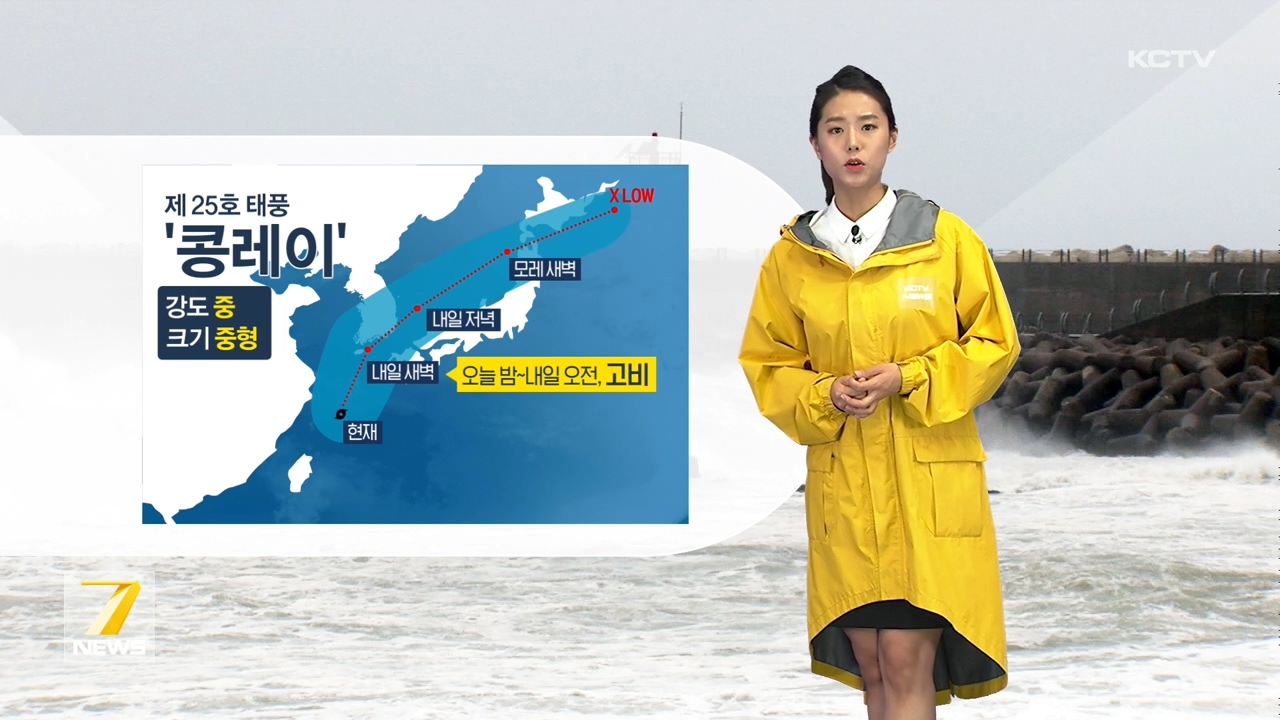 KCTV News7