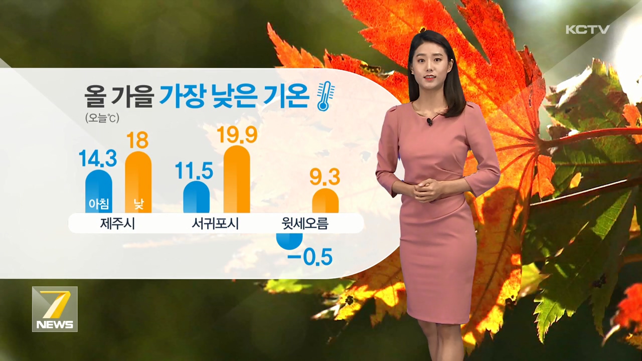 KCTV News7
