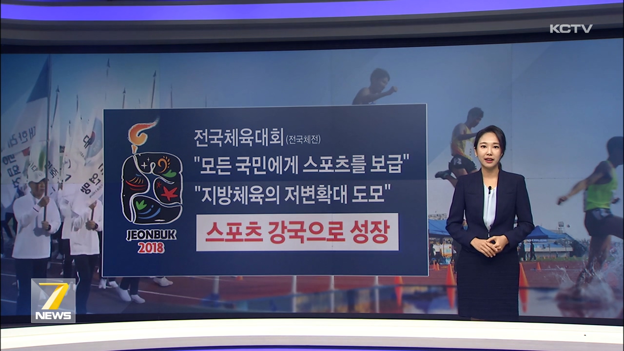 KCTV News7
