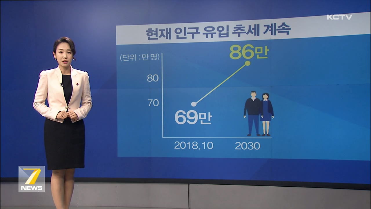 KCTV News7