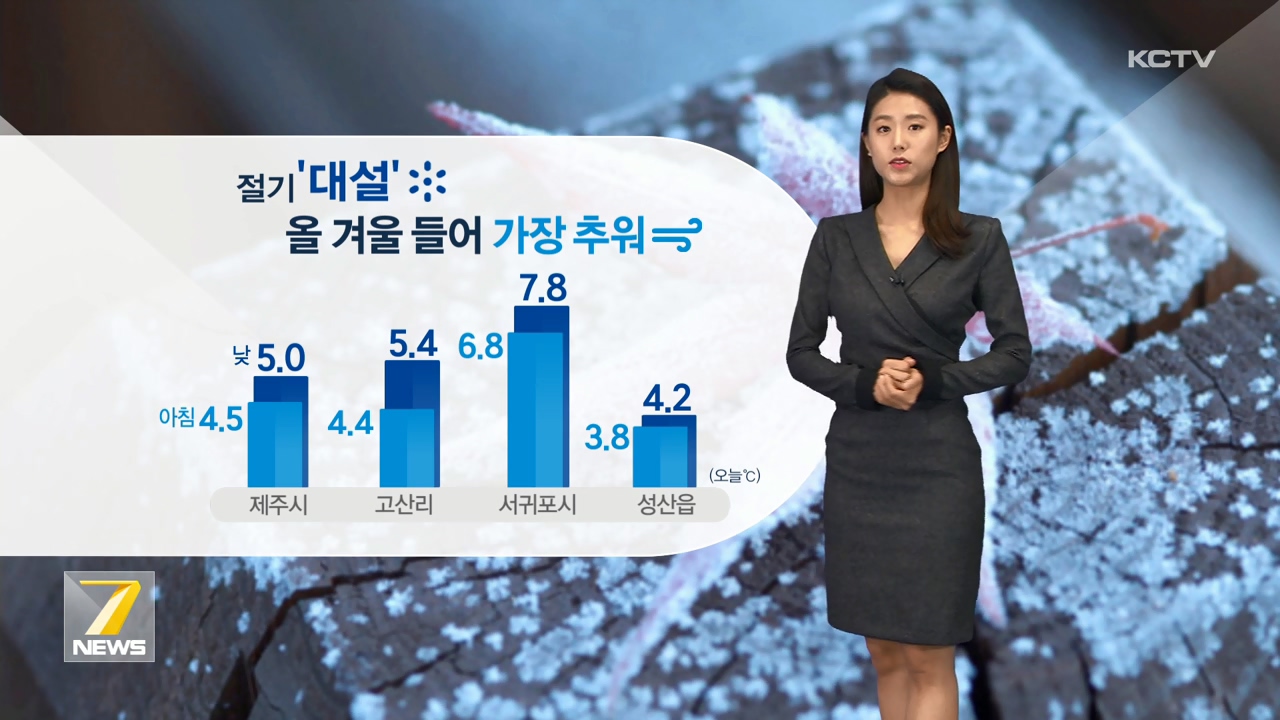 KCTV News7
