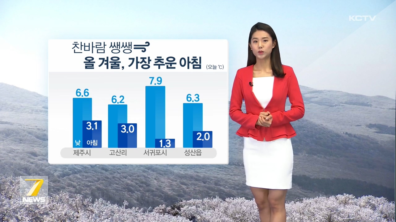 KCTV News7