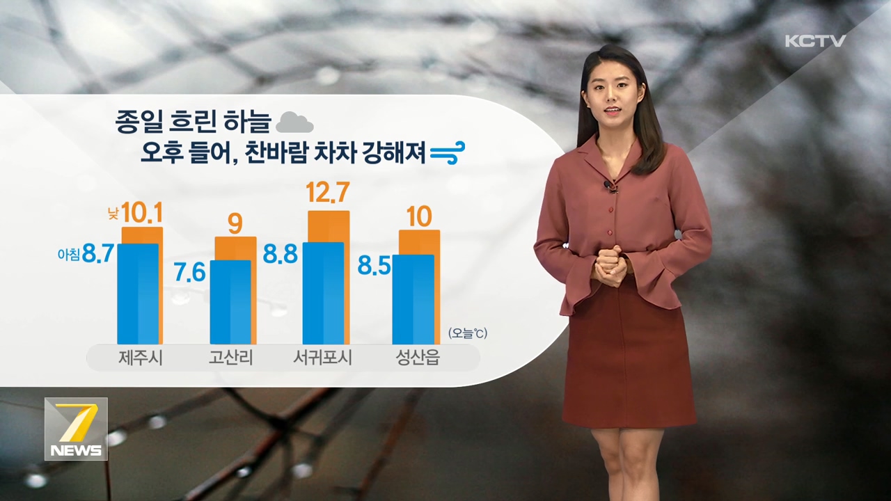 KCTV News7