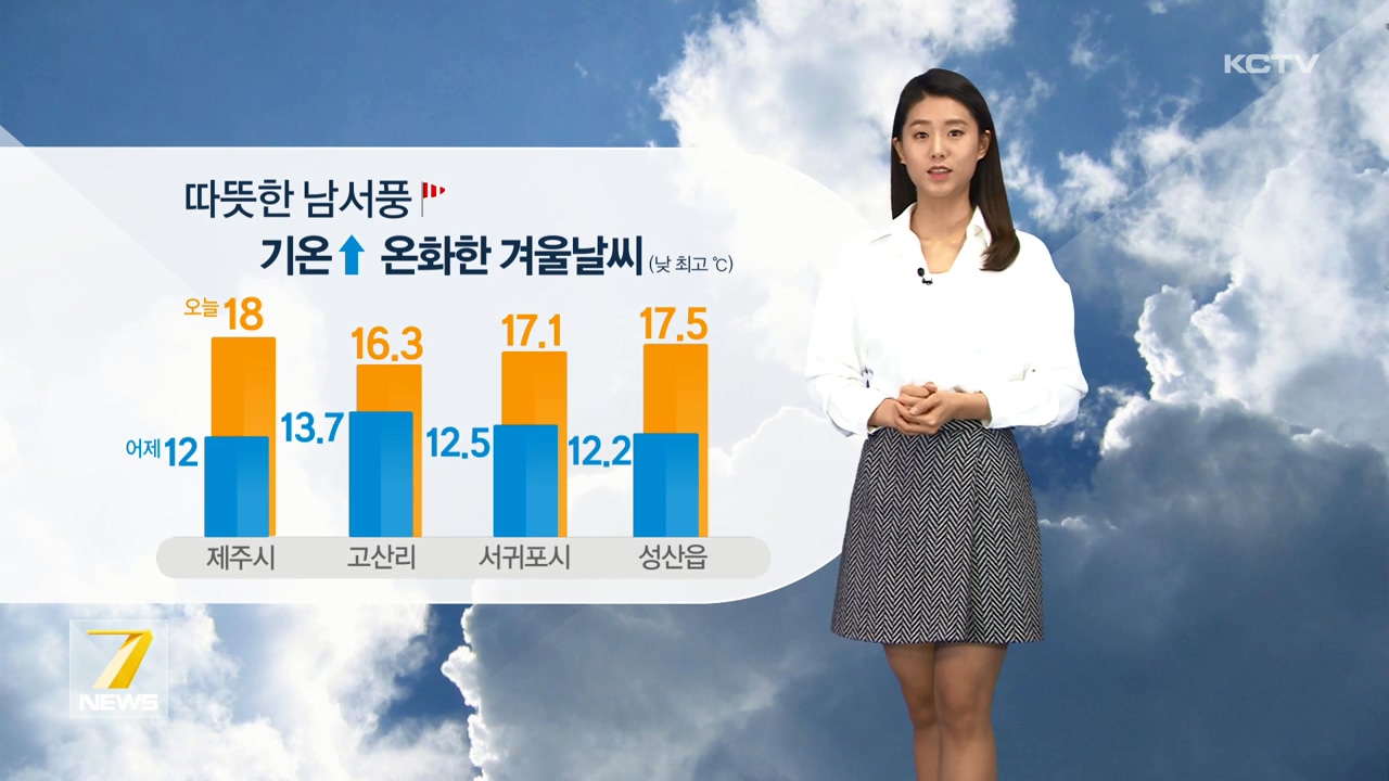 KCTV News7