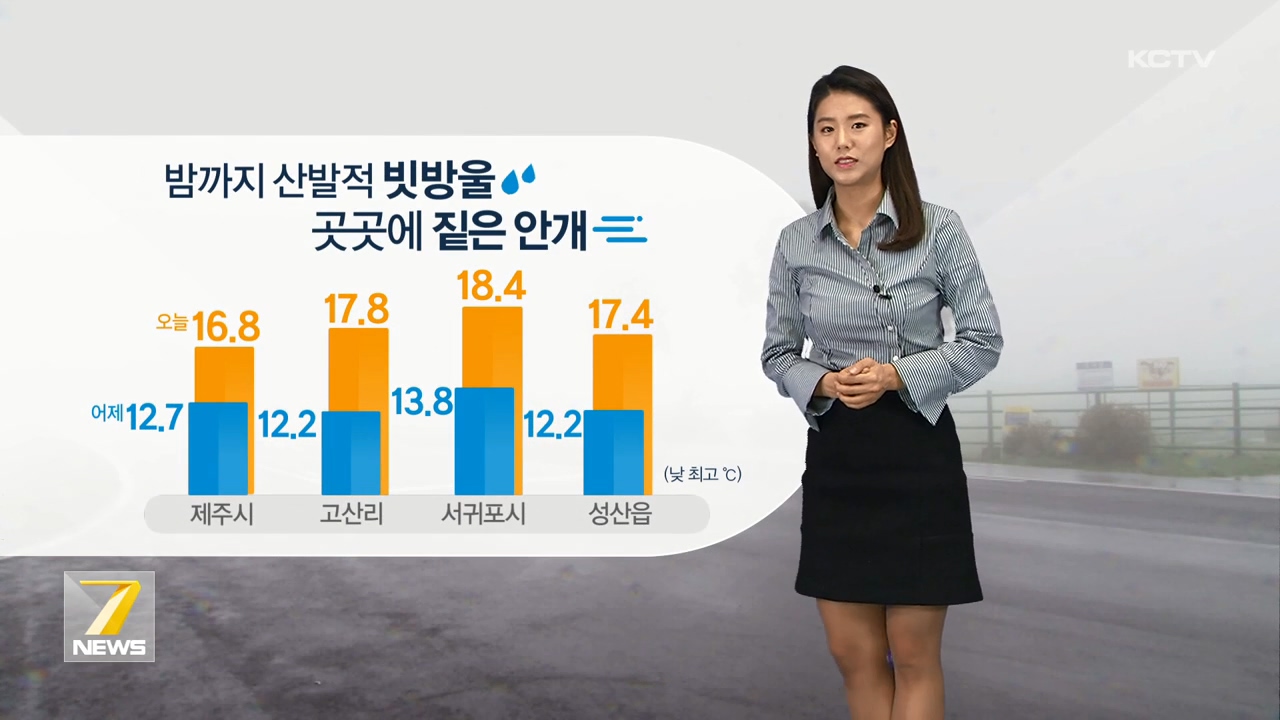 KCTV News7