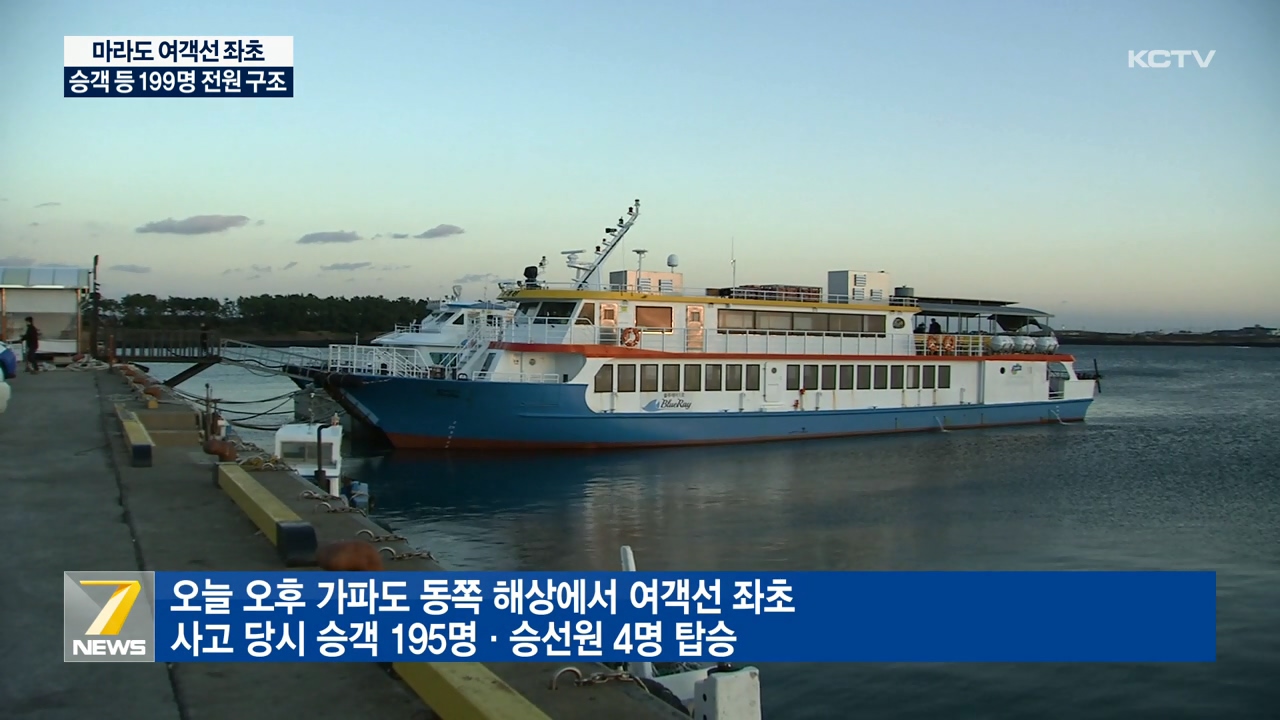 KCTV News7