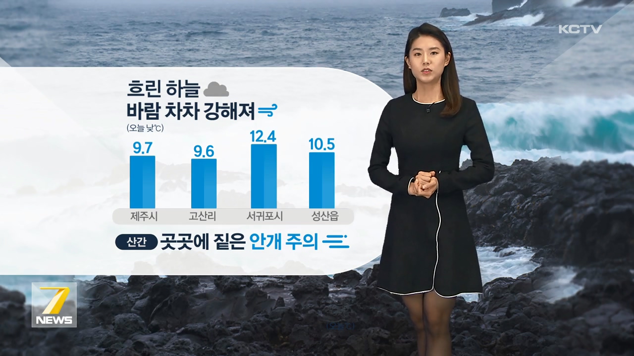 KCTV News7