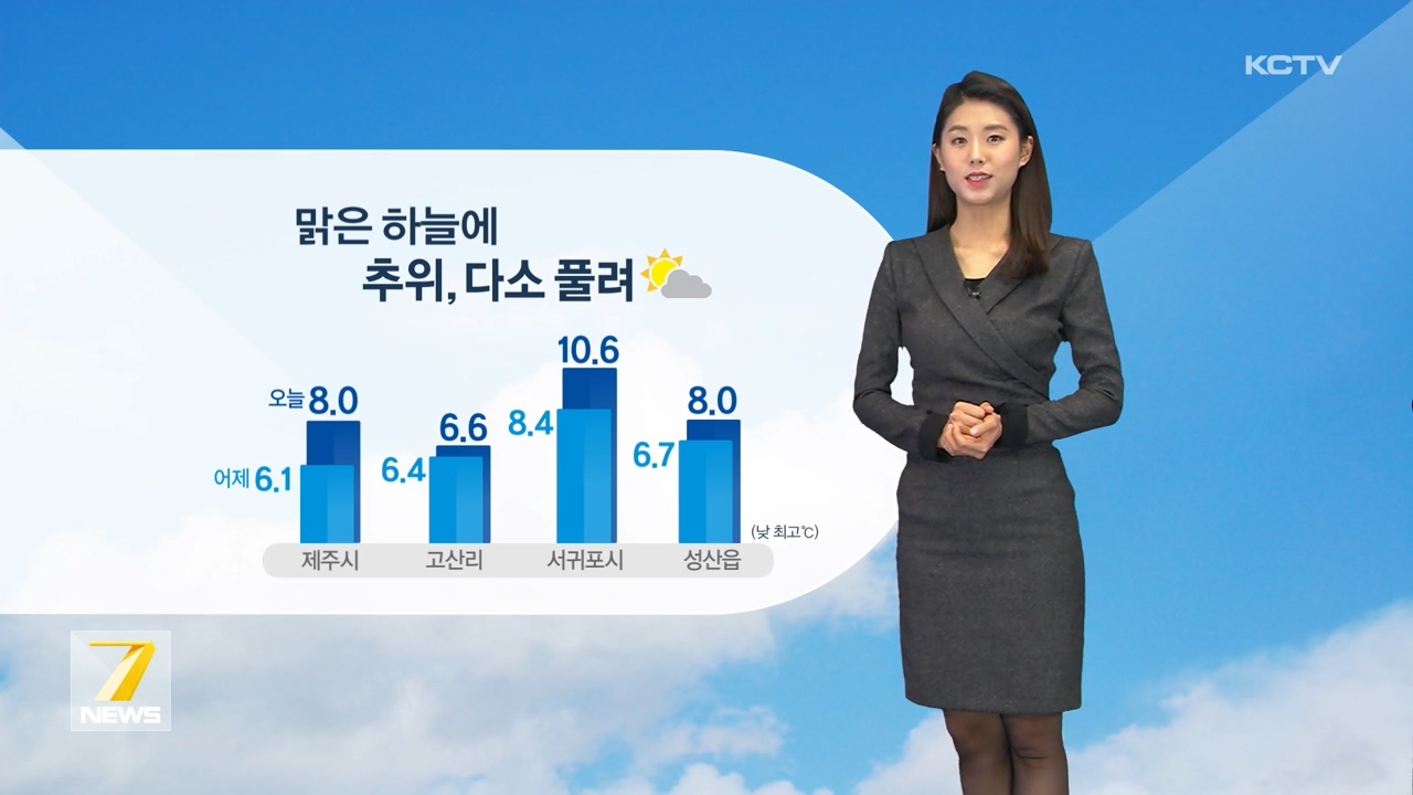 KCTV News7
