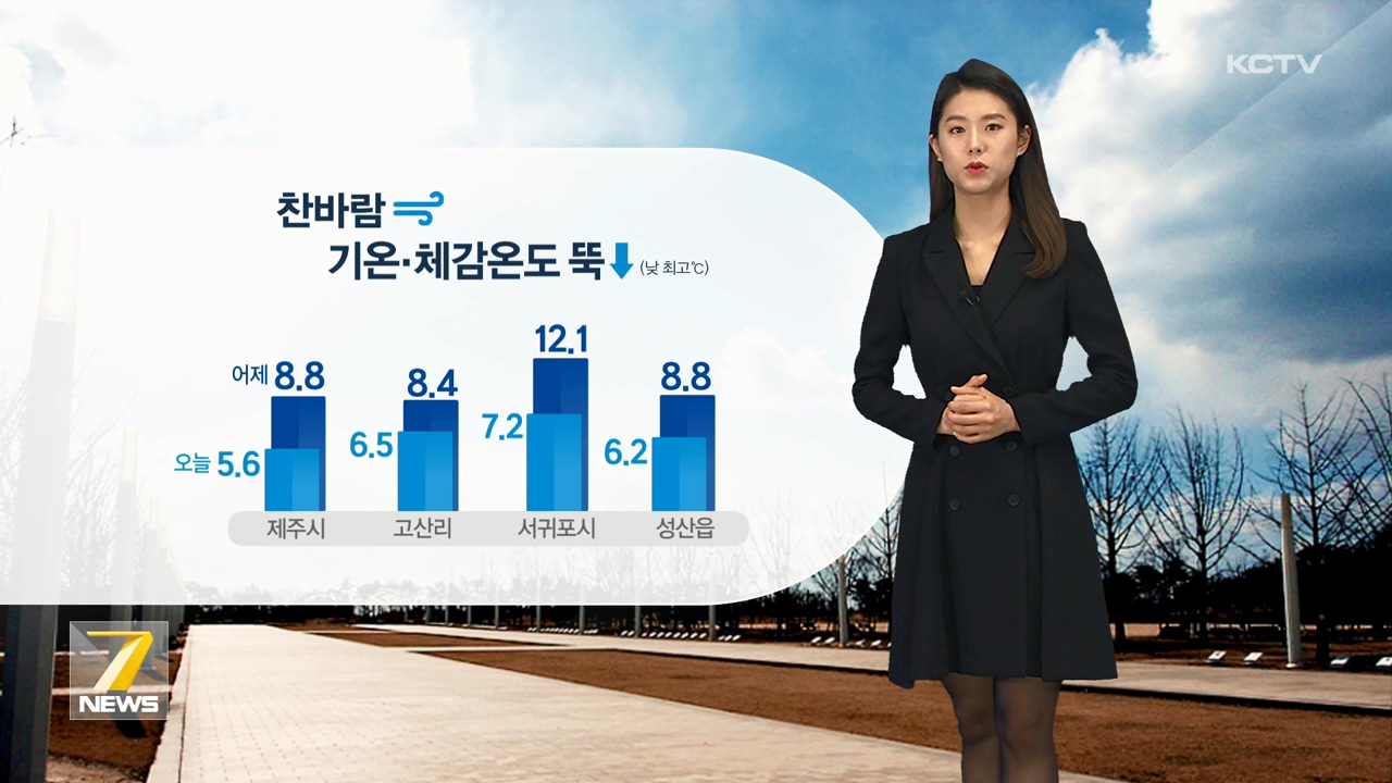 KCTV News7