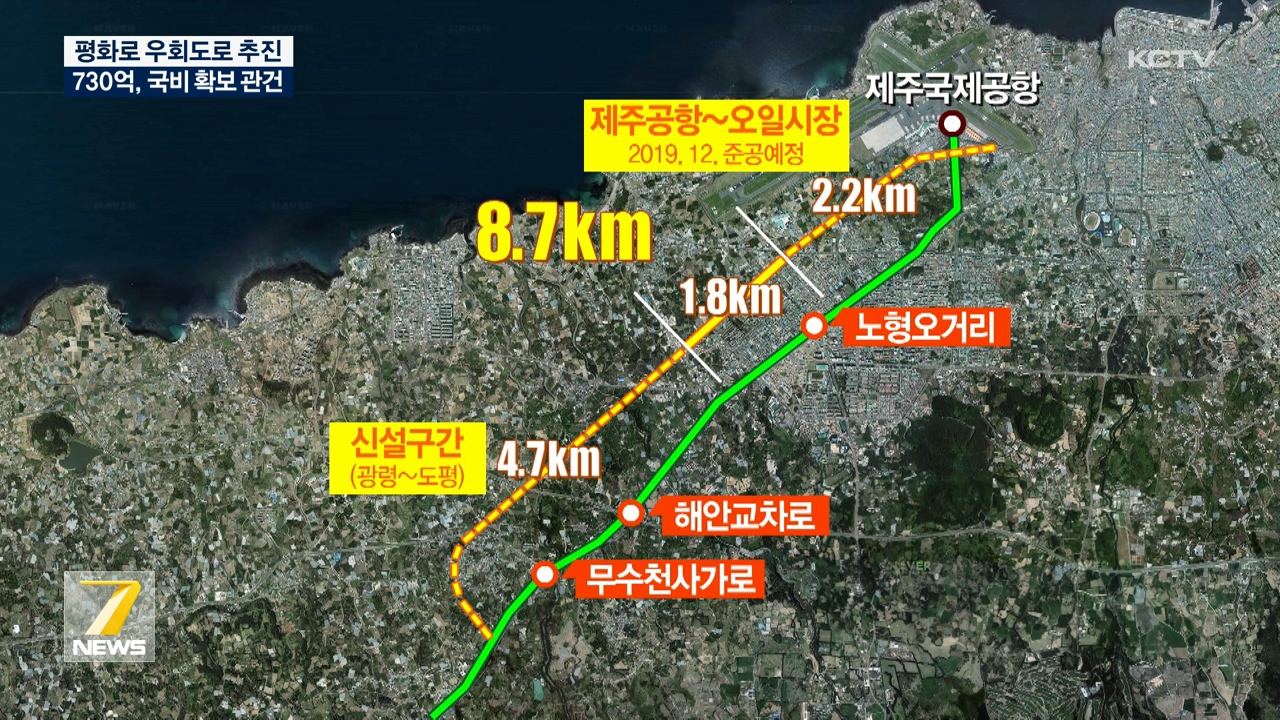 KCTV News7
