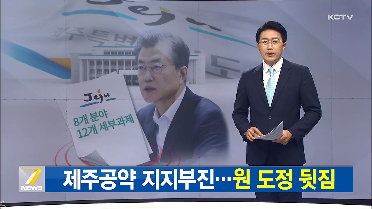 KCTV News7