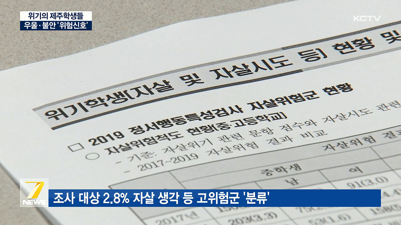 KCTV News7