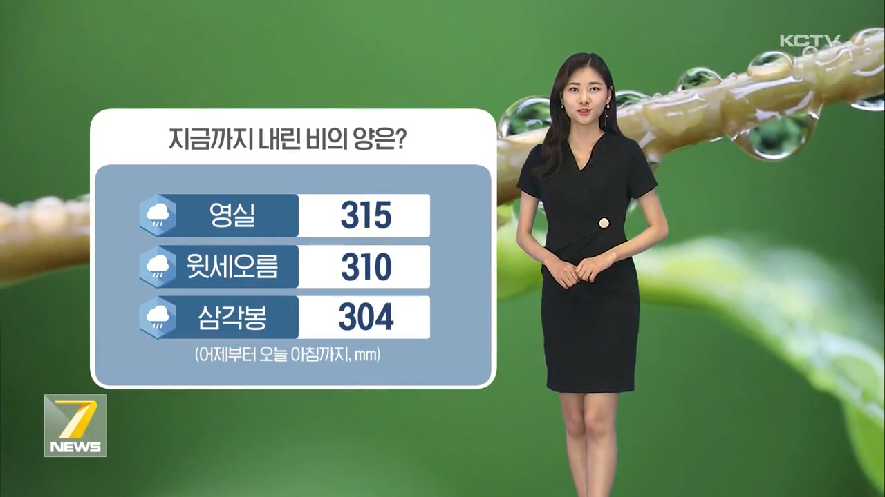 KCTV News7