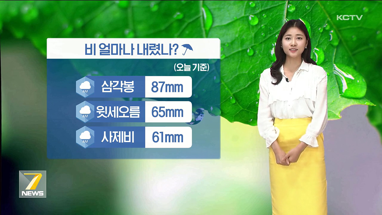 KCTV News7