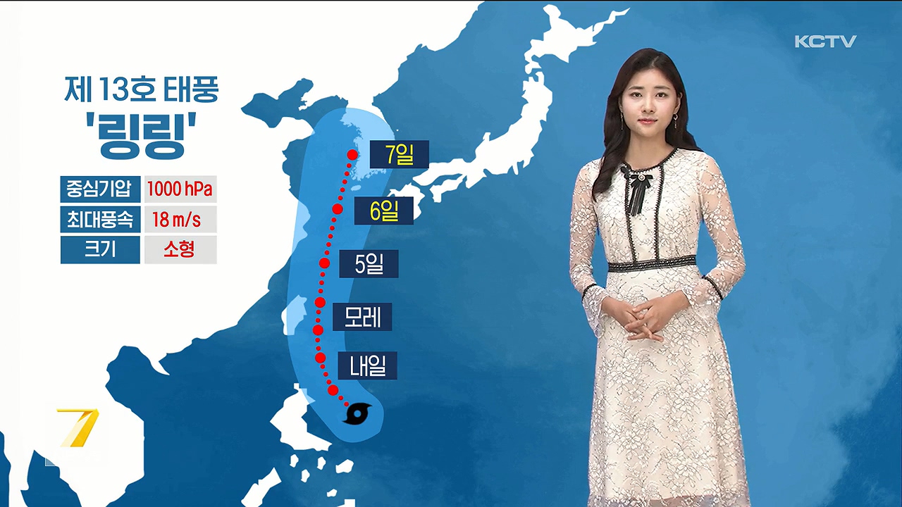 KCTV News7