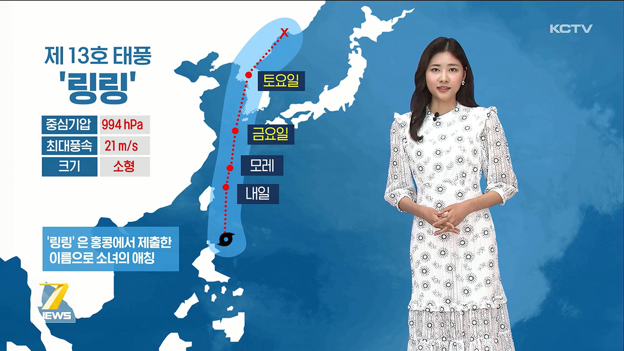KCTV News7