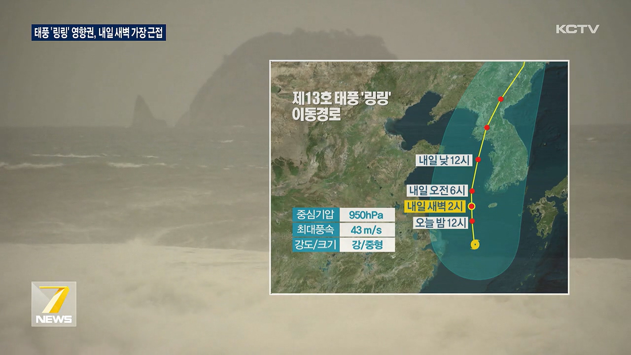 KCTV News7