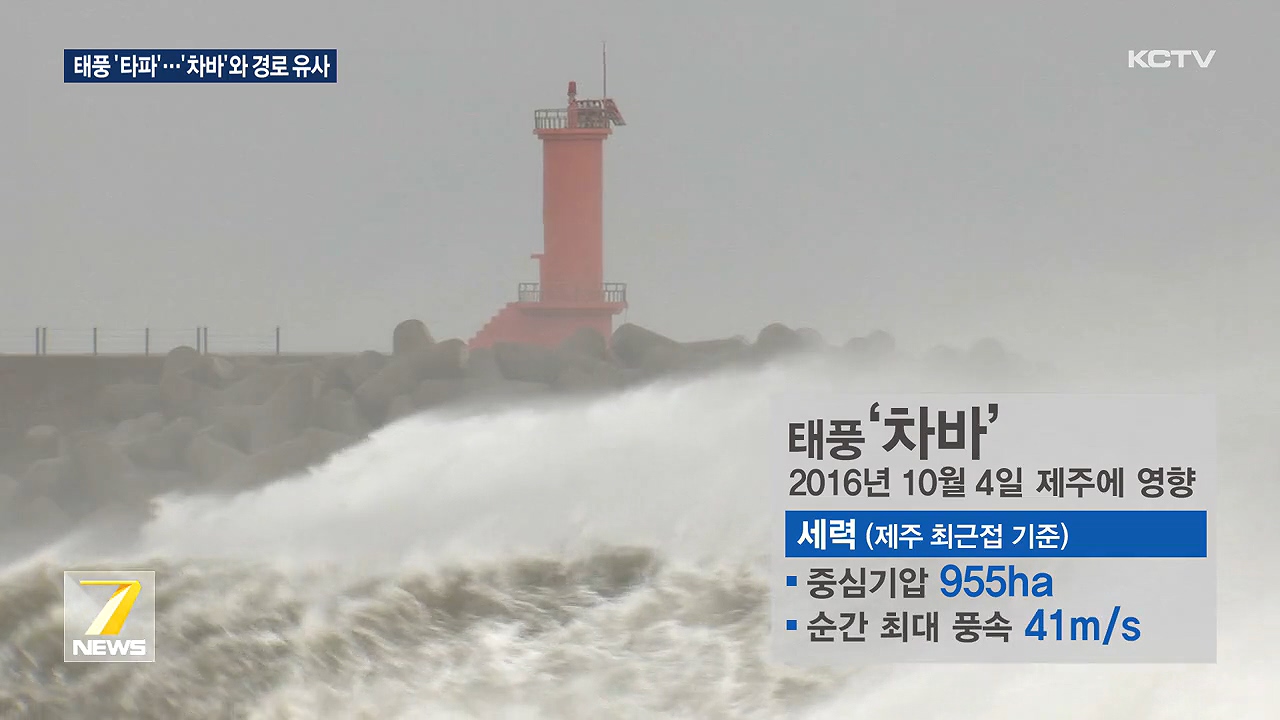 KCTV News7
