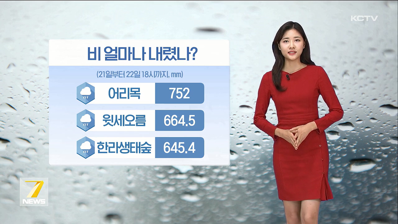 KCTV News7