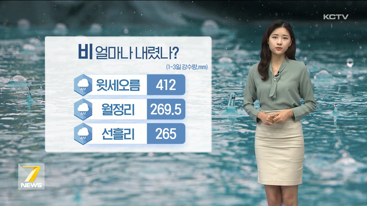 KCTV News7