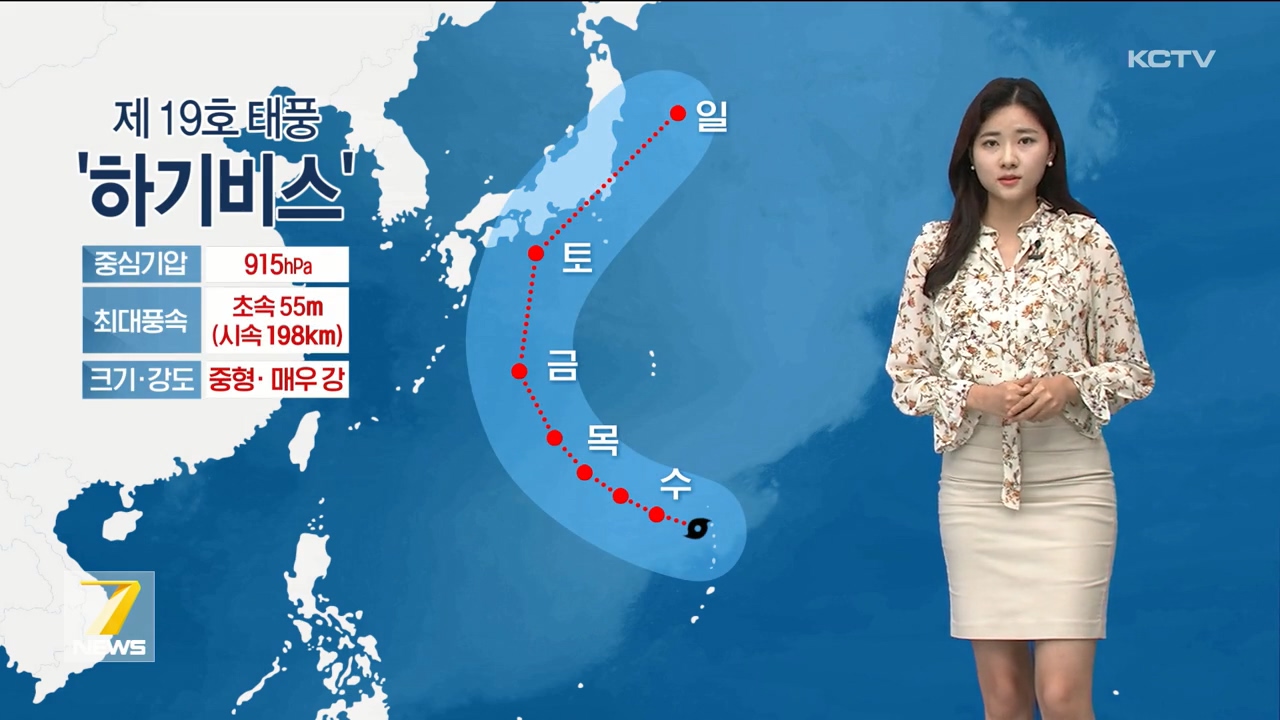 KCTV News7