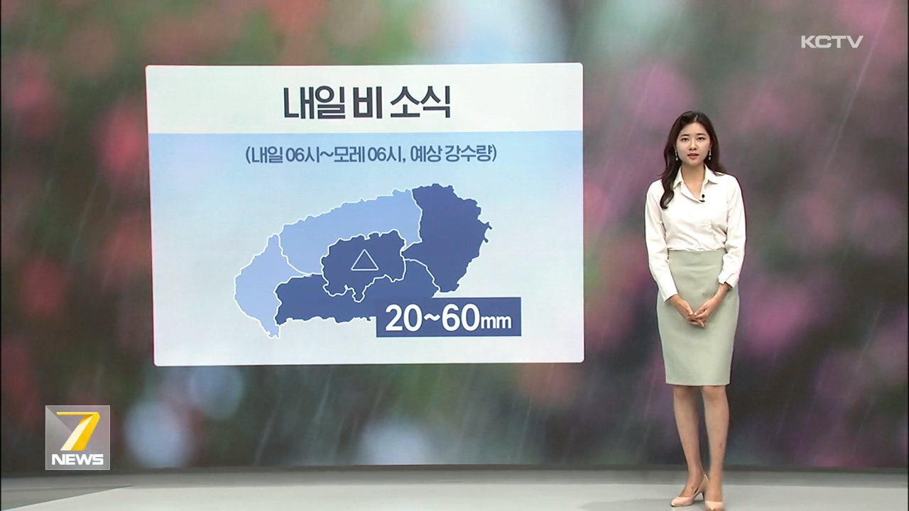 KCTV News7