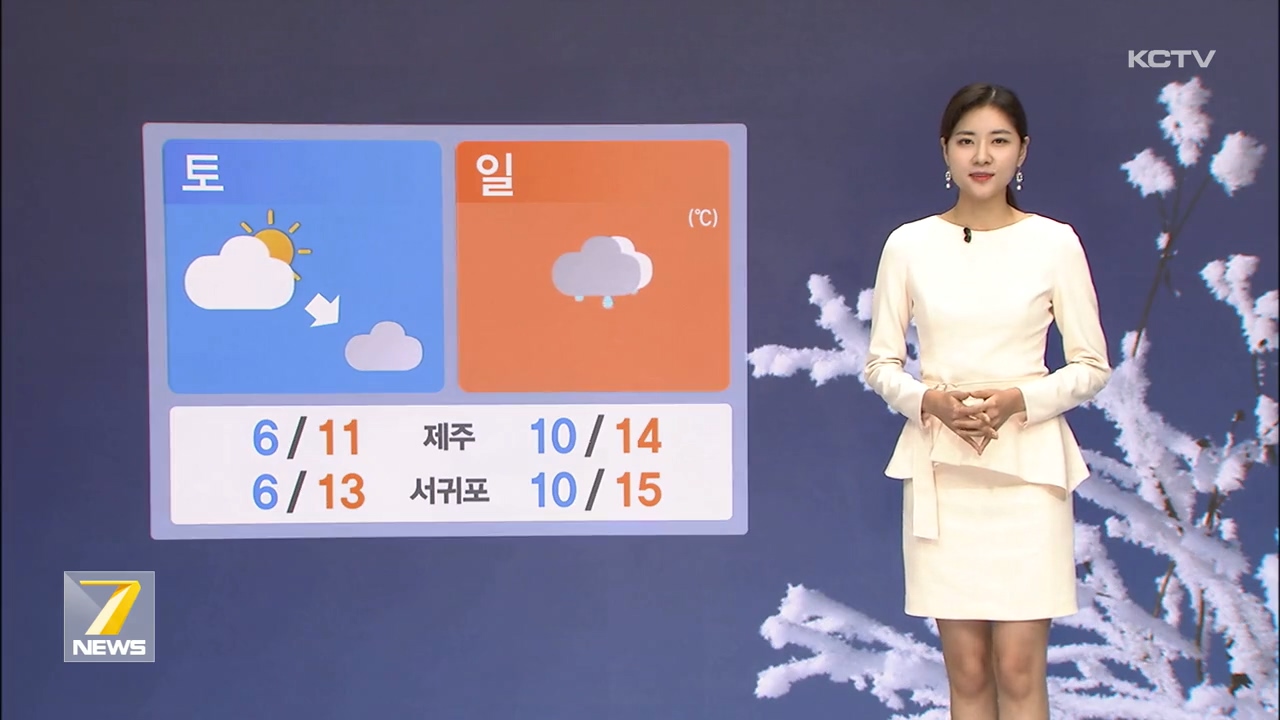 KCTV News7