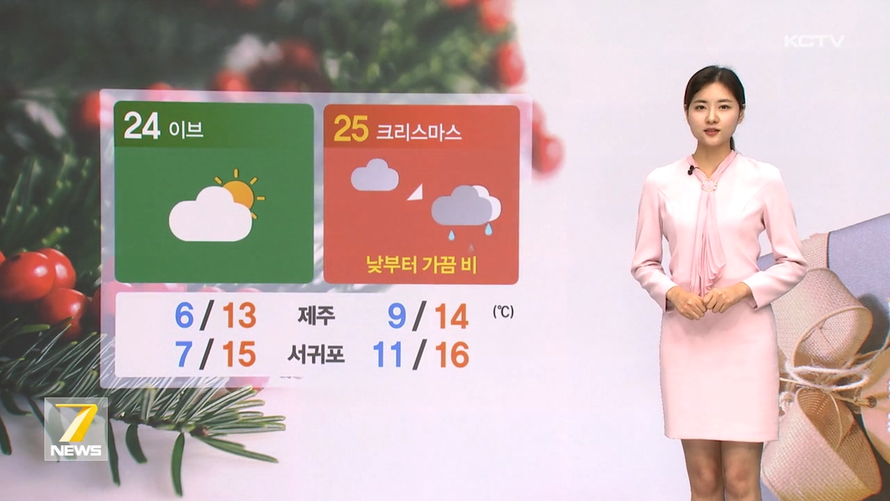 KCTV News7