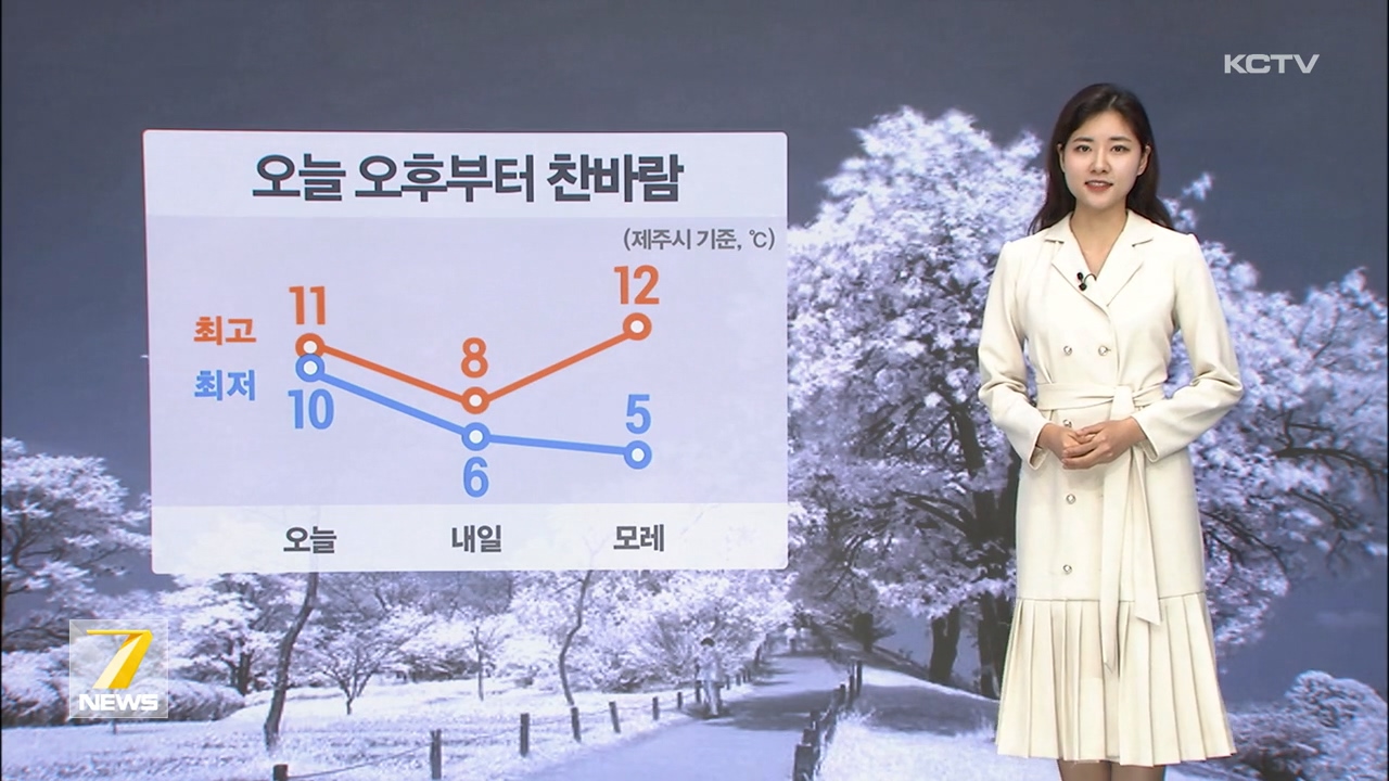 KCTV News7