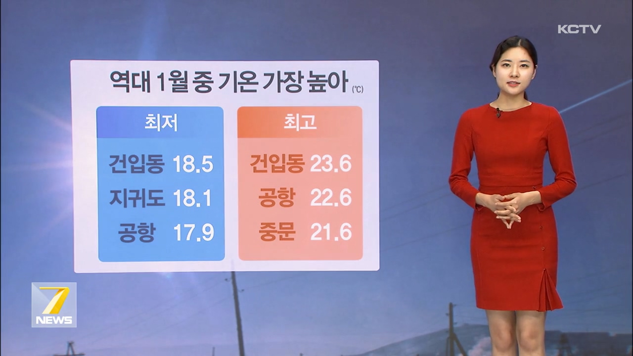 KCTV News7