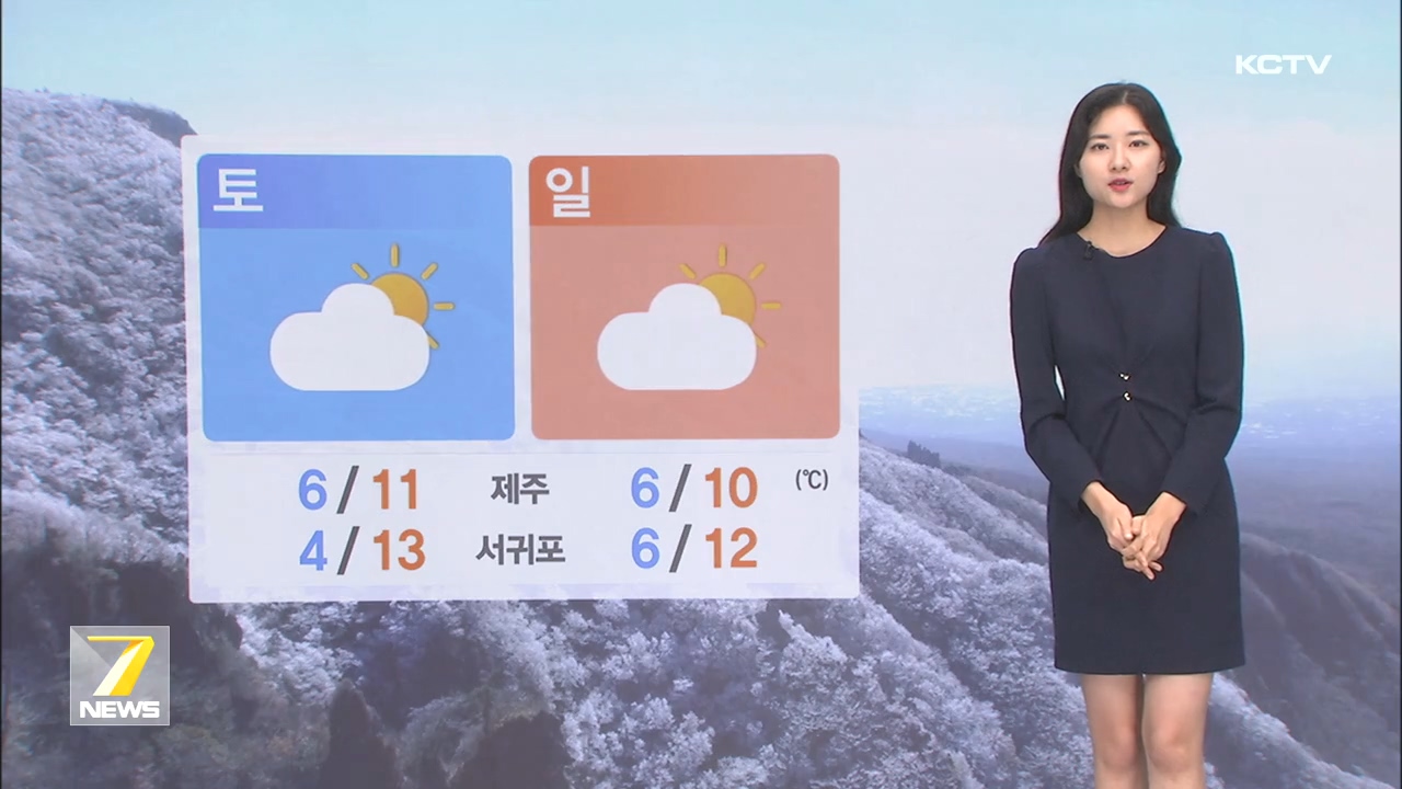 KCTV News7