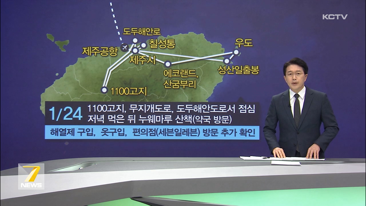 KCTV News7