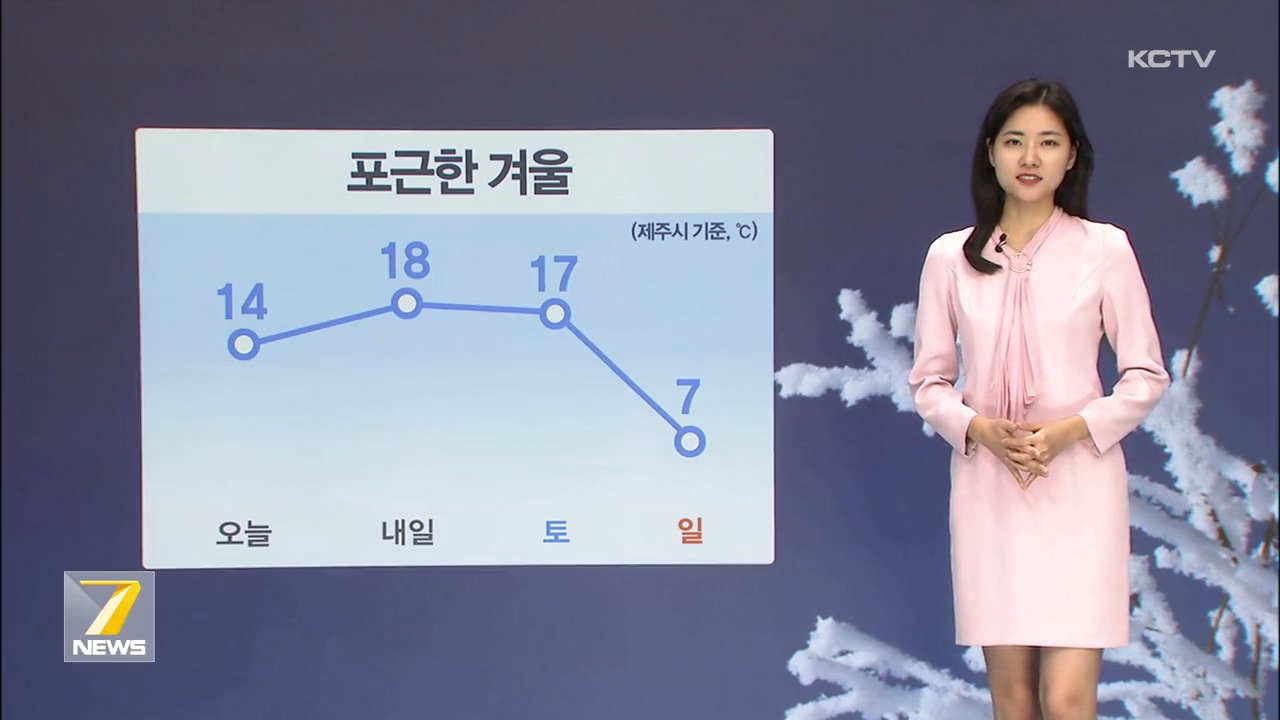 KCTV News7