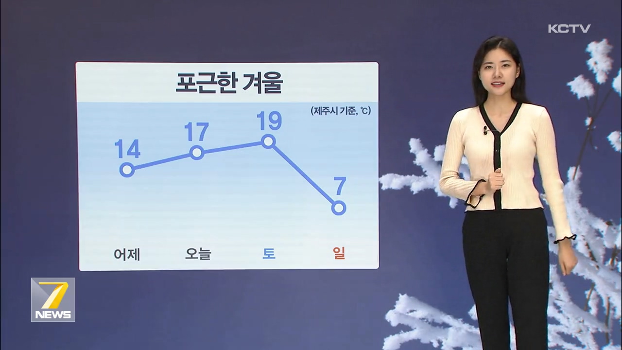 KCTV News7