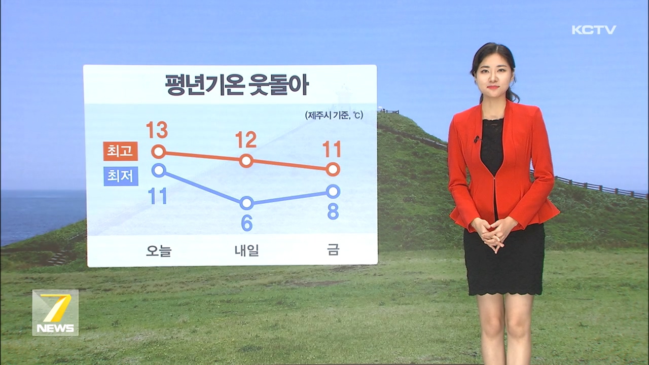KCTV News7
