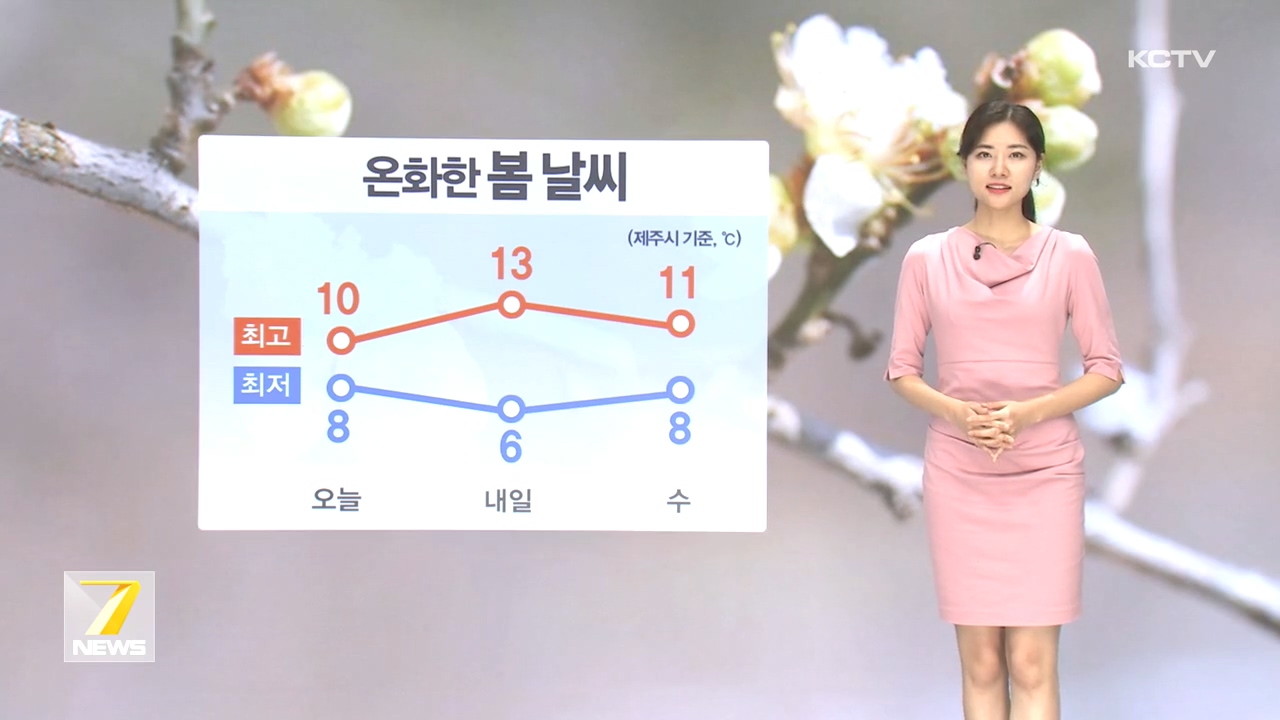 KCTV News7