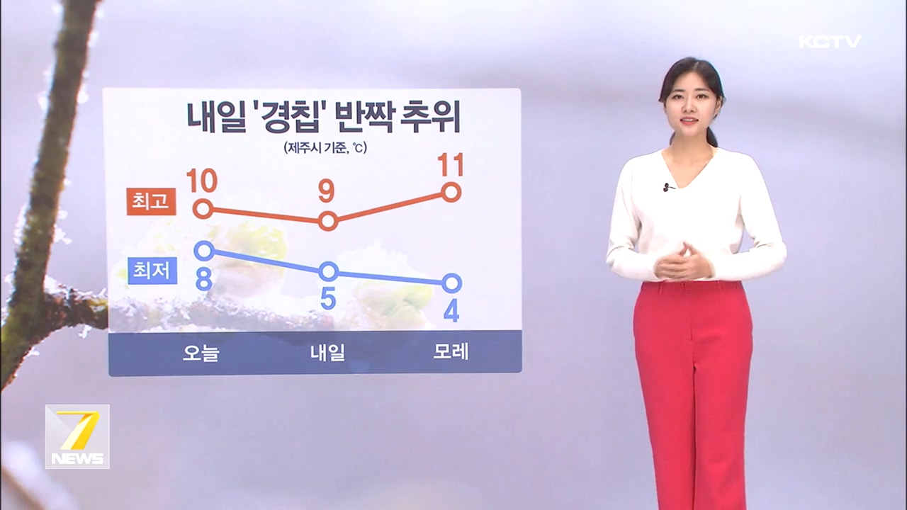 KCTV News7